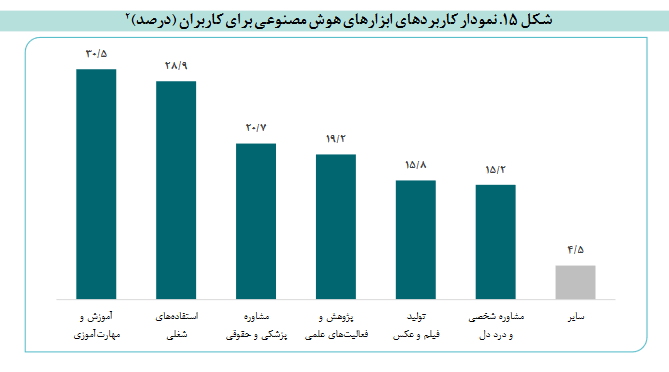 هوش مصنوعی
