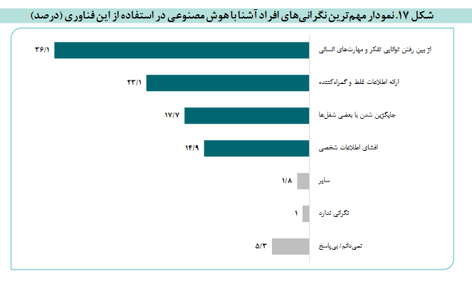 هوش مصنوعی
