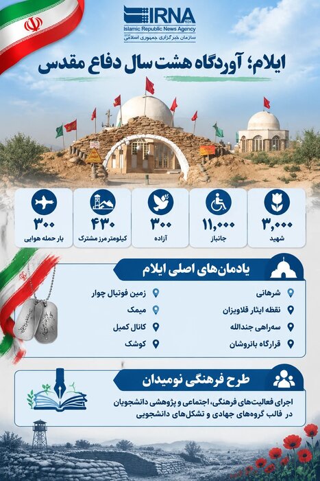 اینفوگرافیک | ایلام آوردگاه هشت سال دفاع مقدس