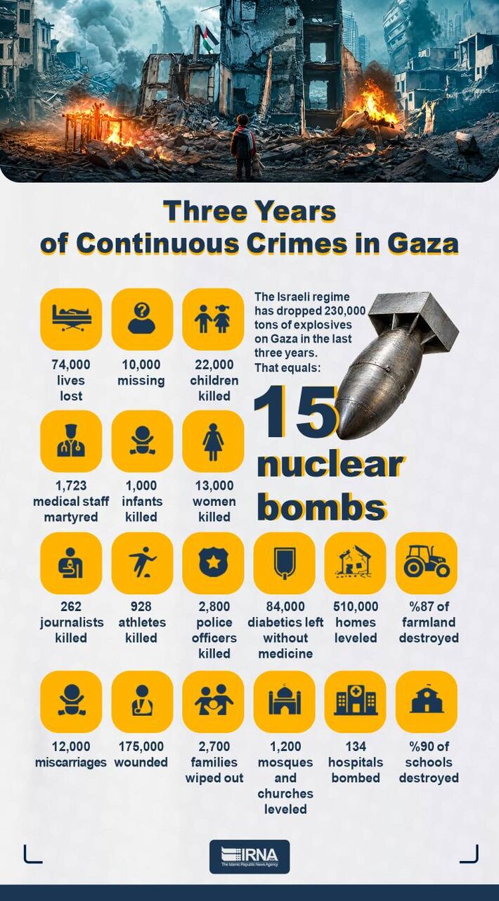 Gaza: Three years of unprecedented crime in history