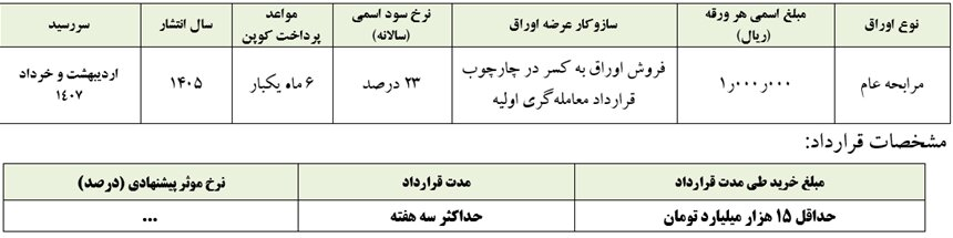 شنبه؛ مظنهگیری جدید از بانکها برای خرید اوراق بدهی دولتی/ هر نهاد مالی حداقل ۱۵ همت