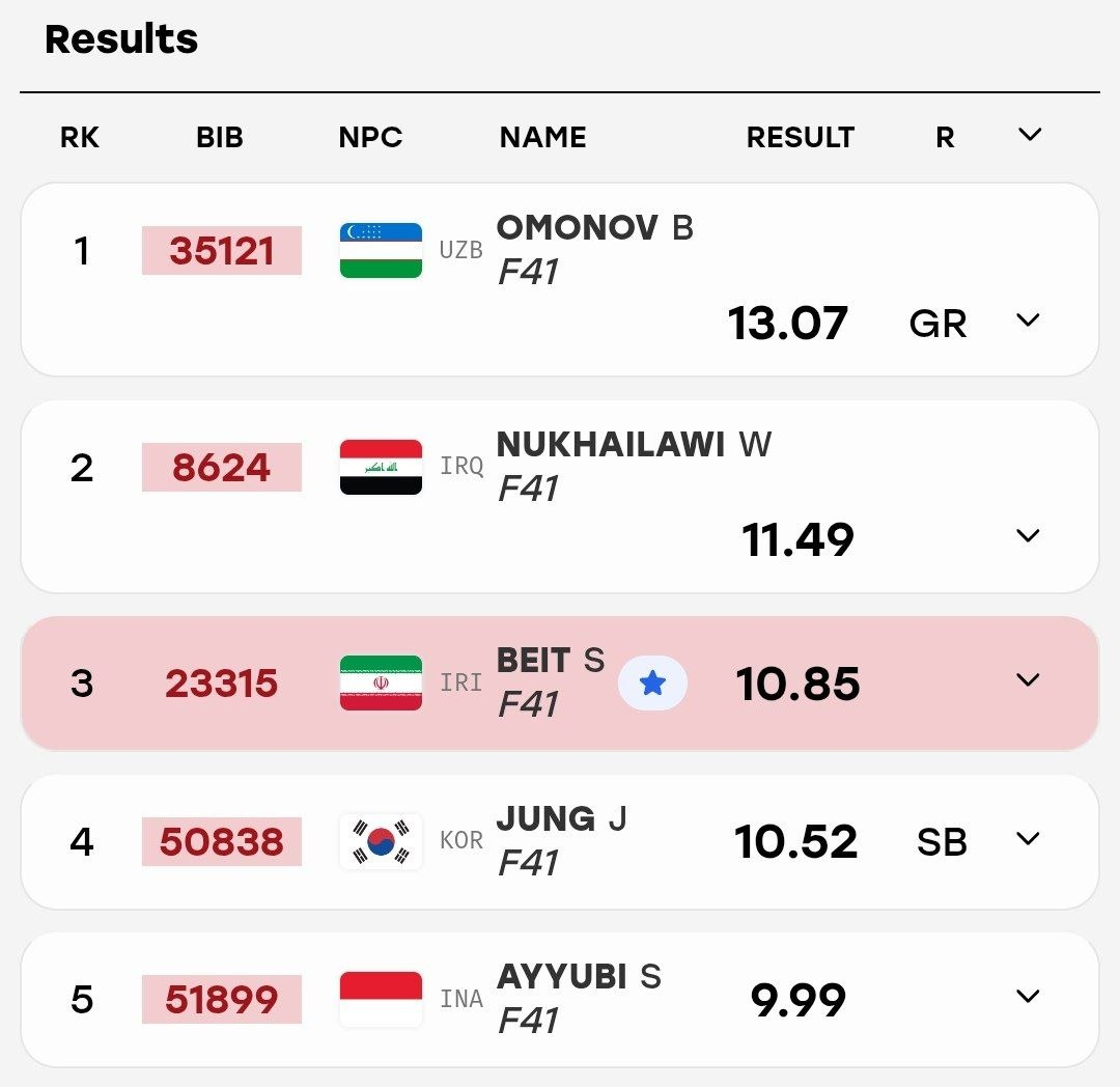 بیت‌سیاح در پرتاب وزنه مردان برنز گرفت
