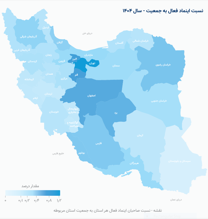 سهم ۴۰ درصدی تهران از تجارت الکترونیک/ پایتخت سکاندار کسب و کارهای دیجیتال باقی ماند