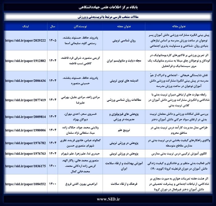 ورزش در مدارس؛ از تفاوتهای جنسیتی تا چالش آموزش غیرحضوری