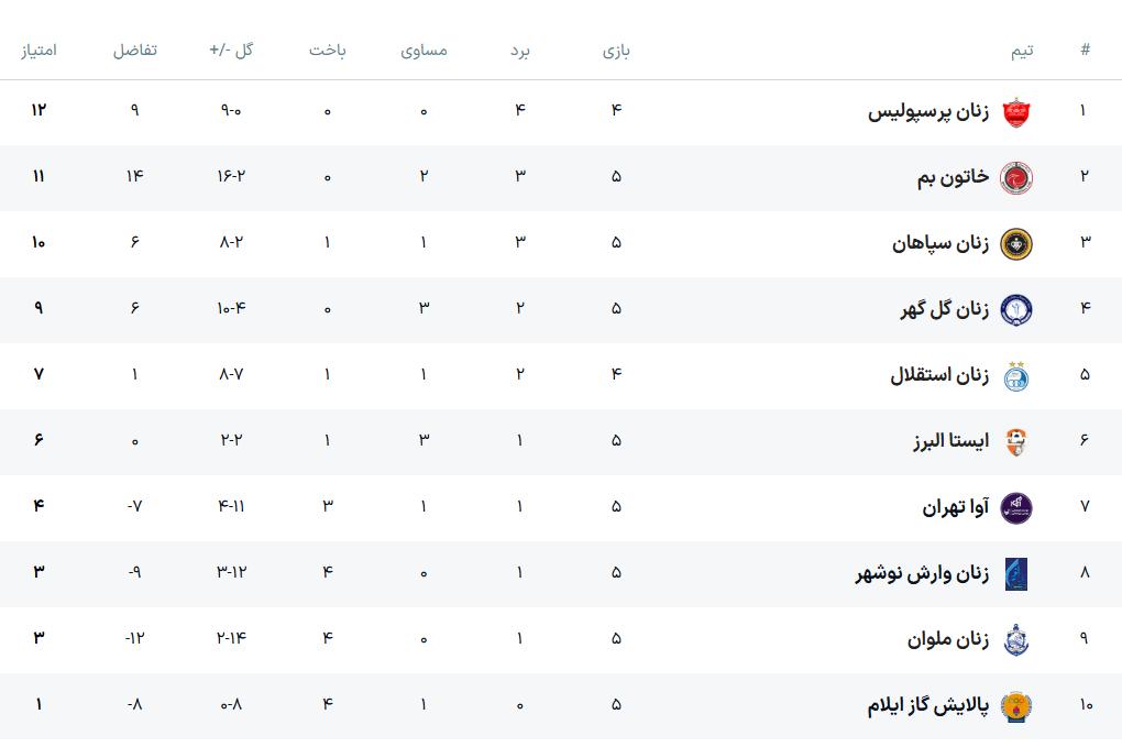 توقف سپاهان و گلگهر در اصفهان