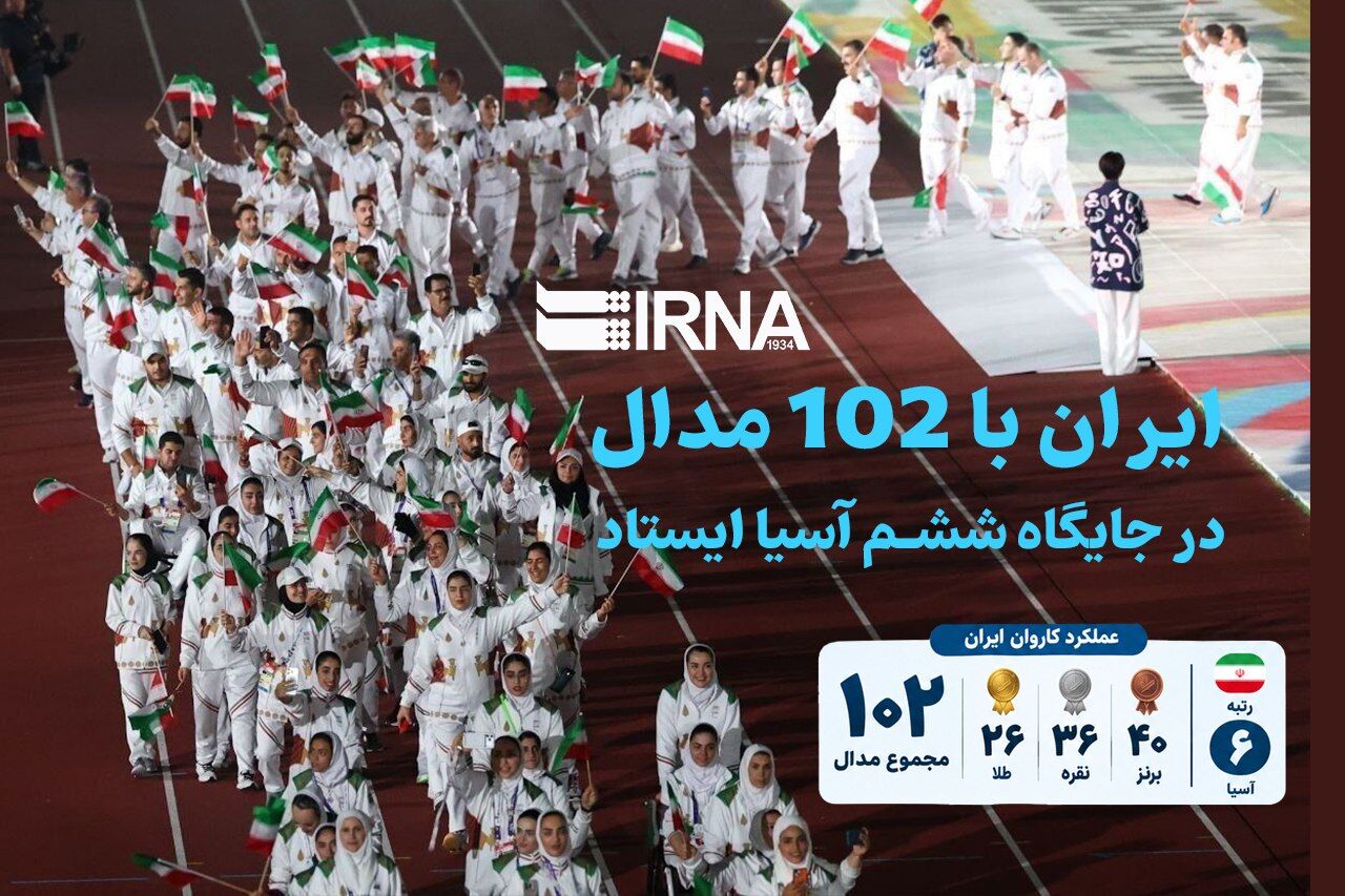 ایران با ۱۰۲ مدال در جایگاه ششم آسیا ایستاد