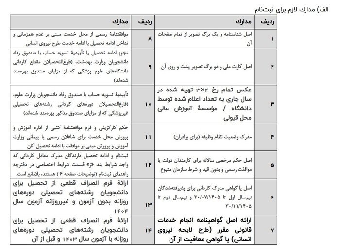 خبر ذخیرهسازی شده توسط در تاریخ ۱۴۰۵۰۸۰۳-۱۲:۳۲