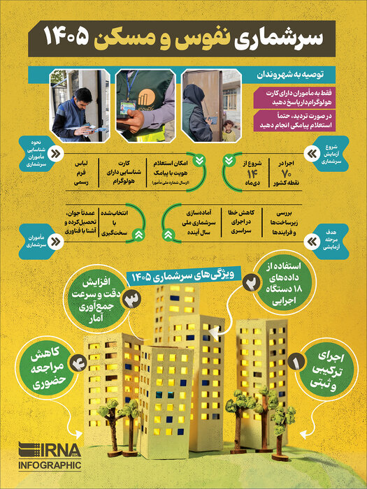 اطلاعات ۶۲ هزار خانوار مازندرانی در طرح سرشماری بررسی می شود
