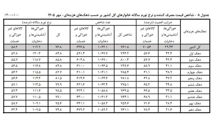 کالابرگ هدفمند میشود؟