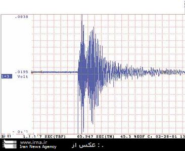 زلزله شهرستان گرمي در استان اردبيل را لرزاند