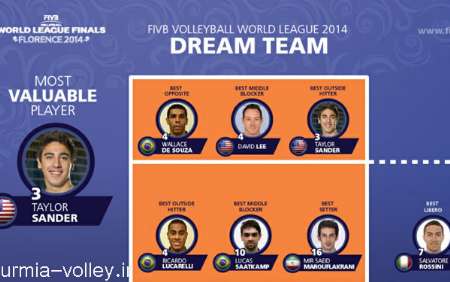 Ma Rouf Iranian volleyballer Ma'rouf picked for FIVB - IRNA English