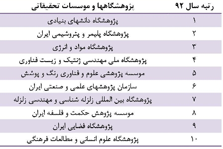 جداول رتبه بندي دانشگاه ها در سال 92