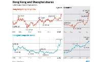 بورس هنگ كنگ سومين بورس بزرگ جهان مي شود