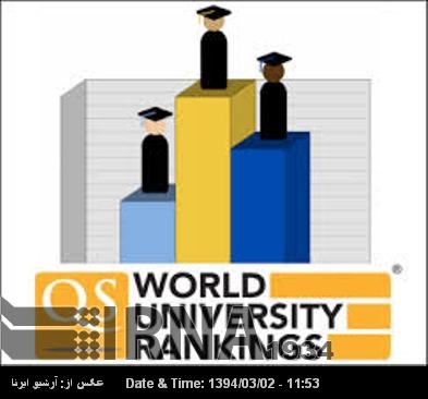 La Universidad iraní TUMS, incluida en la lista del ranking QS de Universidades Mundiales La Universidad iraní TUMS, incluida en la lista del ranking QS de Universidades Mundiales