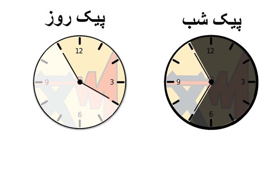 پيك مصرف برق همچنان بالاست/ راهكارهاي مديريت مصرف ضروري است