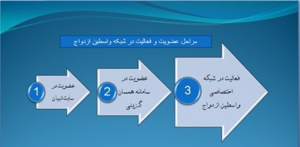 سامانه همسان گزینی احتمال انتخاب گزینه درست را افزایش می دهد سامانه همسان گزینی احتمال انتخاب گزینه درست را افزایش می دهد