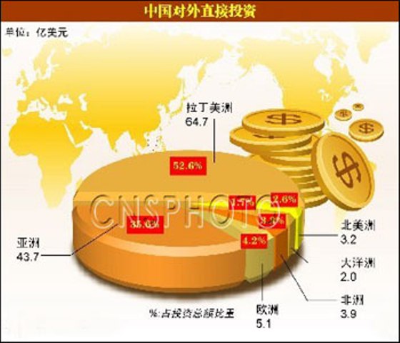 اشتهای سیری ناپذیر چینی‌ها برای سرمایه گذاری در سراسر دنیا