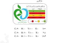 محصولات غذايي در آذربايجان غربي نشانگر رنگي تغذيه اي مي گيرند