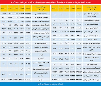 چشم‌انداز اشتغال در 10 سال آينده