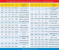 چشم‌انداز اشتغال در 10 سال آينده