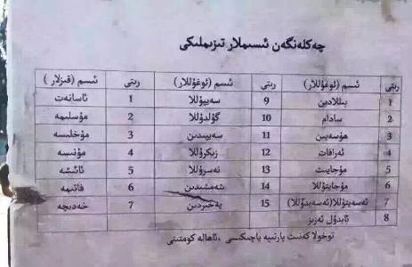 مسلمانان چین با محدودیت جدید روبرو شدند