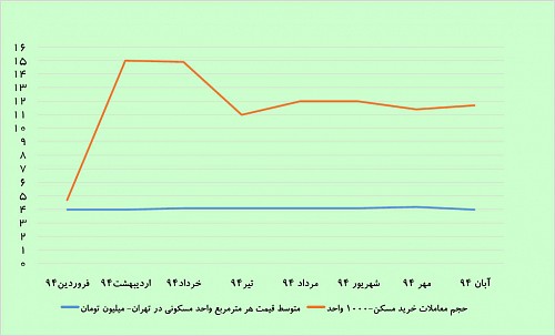رشد غيرتورمي معاملات مسكن رشد غيرتورمي معاملات مسكن
