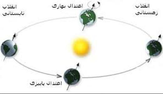 طولانی ترین شب سال در پیش است