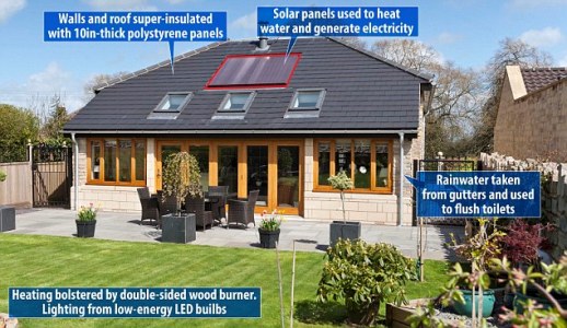 خانه ای سازگار با محیط زیست كه برق مورد نیاز را تولید می كند