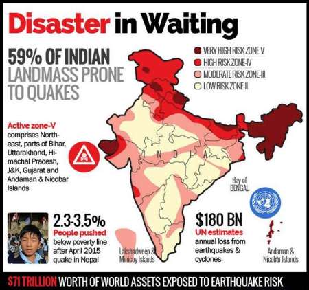 زنگ خطر زلزله ای ویرانگر در مناطق كوهستانی هند به صدا در آمده است