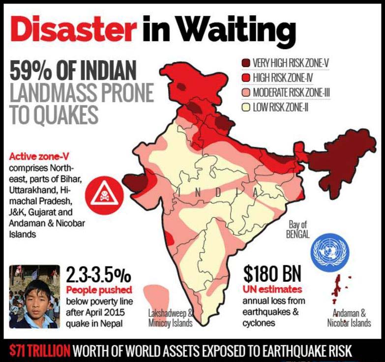 زنگ خطر زلزله ای ویرانگر در مناطق كوهستانی هند به صدا در آمده است
