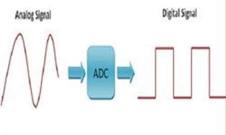 طراحي نسل جديد مبدل‌هاي آنالوگ‌ به ديجيتال