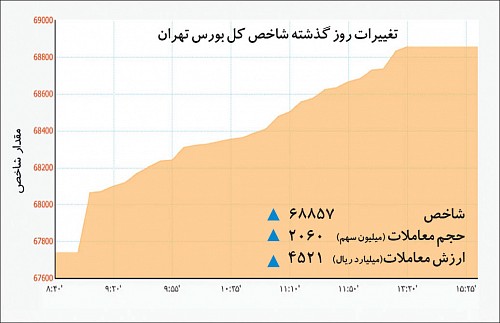 ريسك بورس‌بازي با شايعات