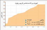 ريسك بورس‌بازي با شايعات