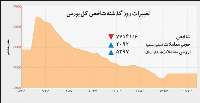 آماده‌باش نقدينگي در بورس