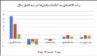 عدد مثبت رشد اقتصادي؟