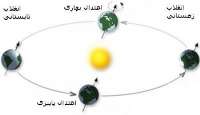 ماه های پارسی؛ یادگاری از ایران باستان