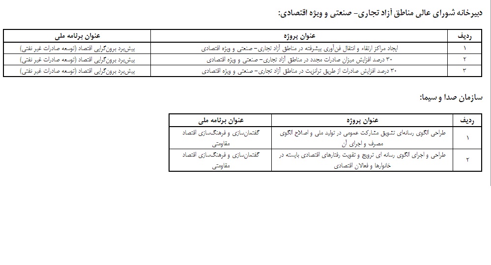 برنامه های دستگاه های اجرایی برای تحقق اقتصاد مقاومتی ابلاغ شد