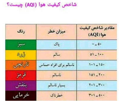 شاخص كيفيت هواري اراك در وضعيت ناسالم براي گروه هاي حساس قرار گرفت