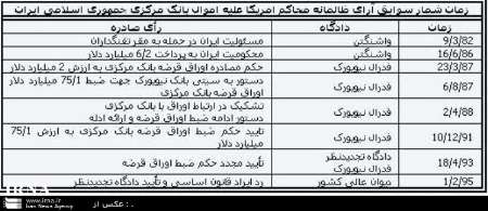 اقدام آمریكا سنددیگری بر تجاوزگری است/ ابهاماتی درخصوص عملكرد مسئولان وقت وجوددارد