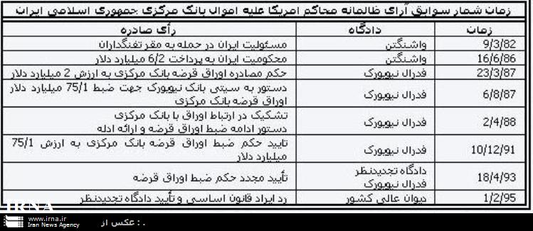 اقدام آمریكا سنددیگری بر تجاوزگری است/ ابهاماتی درخصوص عملكرد مسئولان وقت وجوددارد