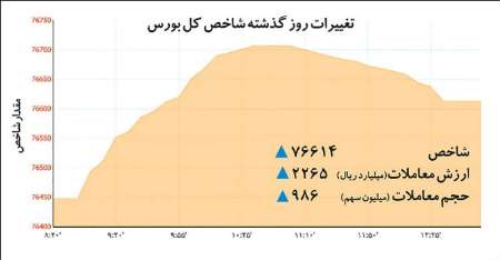 مسير‌يابي دو اهرم رشد بورس