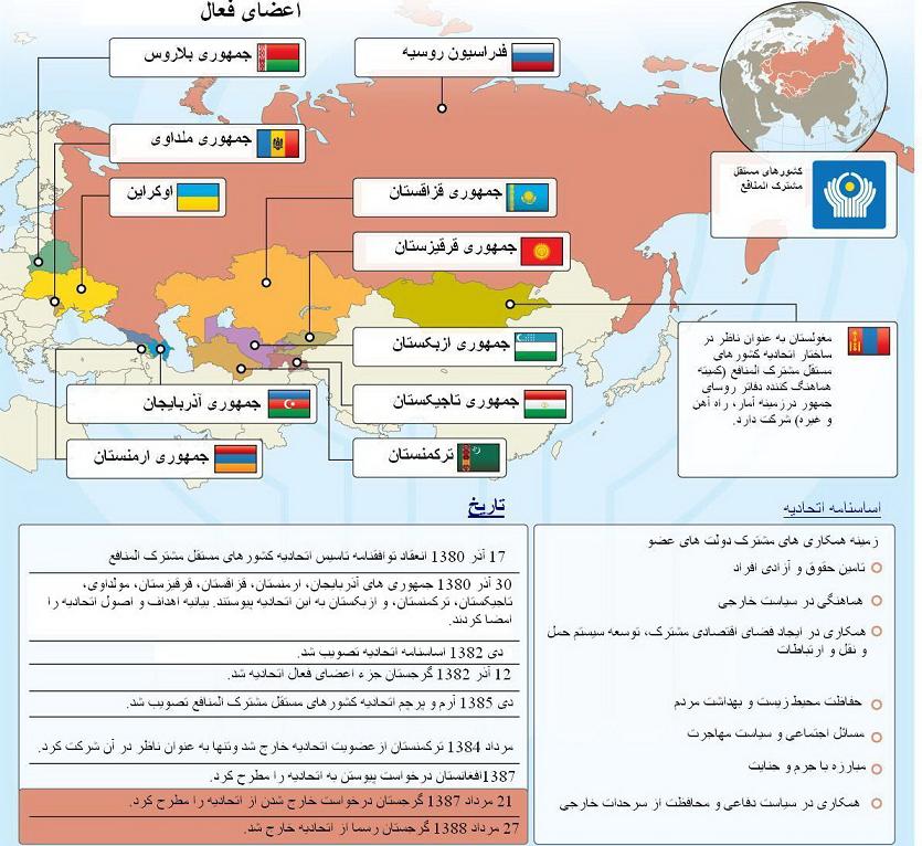 بیشكك، میزبان نشست سران كشورهای همسود