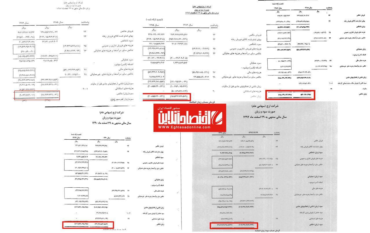 ورشكستگي ارج تقصير كيست؟