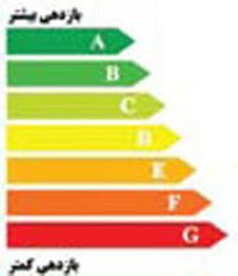 برچسب انرژی لوازم خانگی در زنجان كنترل می شود