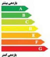 برچسب انرژی لوازم خانگی در زنجان كنترل می شود