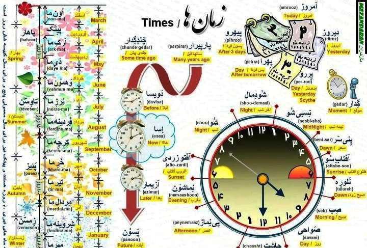 گویش مازندرانی در آستانه انقراض