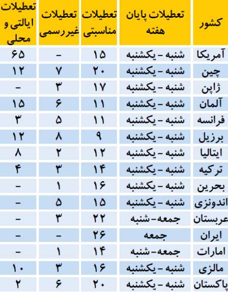 مطالبه افزايش تعطيلات