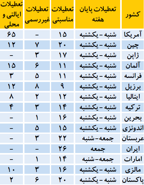 مطالبه افزايش تعطيلات