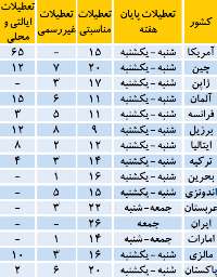 مطالبه افزايش تعطيلات