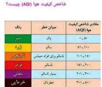 شاخص كيفيت هواي كلانشهر اراك ناسالم اعلام شد